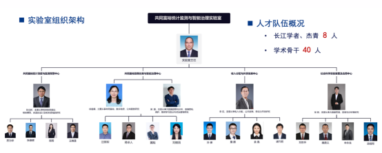 共同富裕统计监测与智能治理实验室1603.png