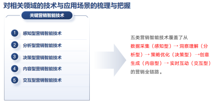 商业技术应用创新中心2901.png