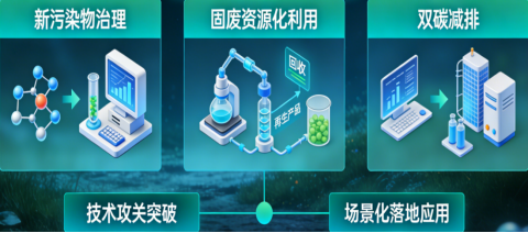 商业技术应用创新中心4262.png
